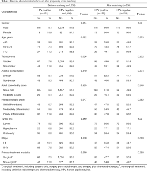 Table 1