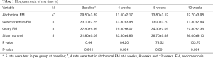 Click on image to zoom Table 1