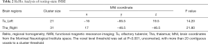 Click on image to zoom Table 2