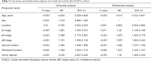 Click on image to zoom Table 3