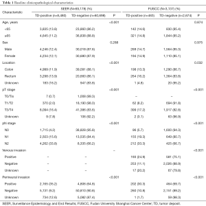 Click on image to zoom Table 1