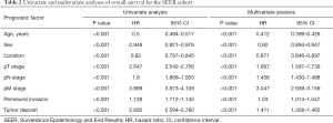 Click on image to zoom Table 2