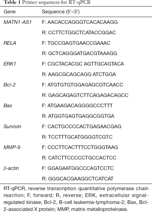 Click on image to zoom Table 1