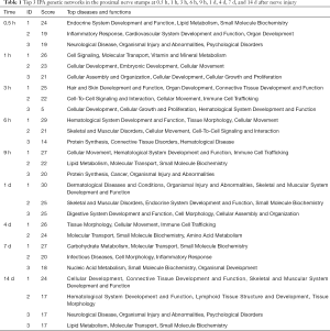 Click on image to zoom Table 1