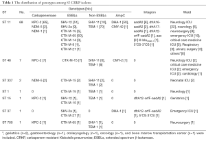 Table 1