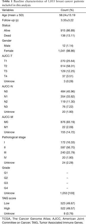 Table 1