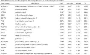 Table 2