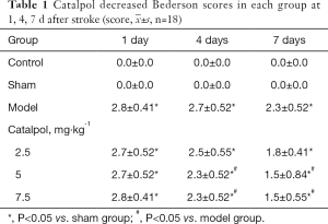 Click on image to zoom Table 1
