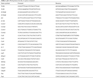 Click on image to zoom Table 1