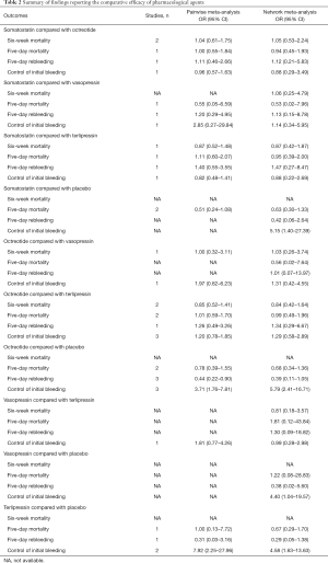 Click on image to zoom Table 2