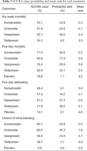Click on image to zoom Table 3