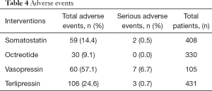 Table 4