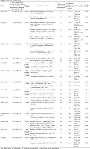 Click on image to zoom Table 1