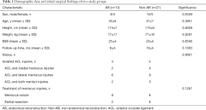 Click on image to zoom Table 1