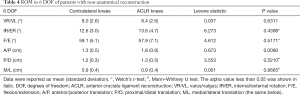 Click on image to zoom Table 4