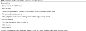 Click on image to zoom Table 1