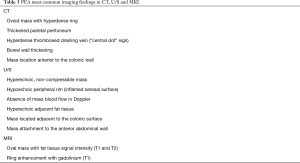 Click on image to zoom Table 3