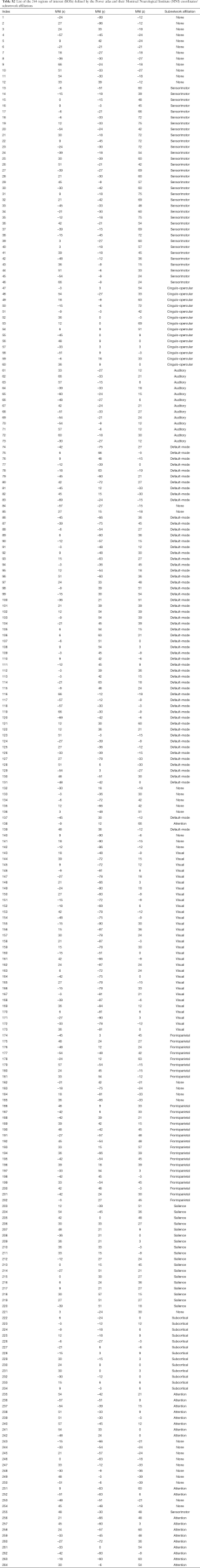 Click on image to zoom Table S2