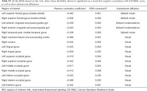 Table S3