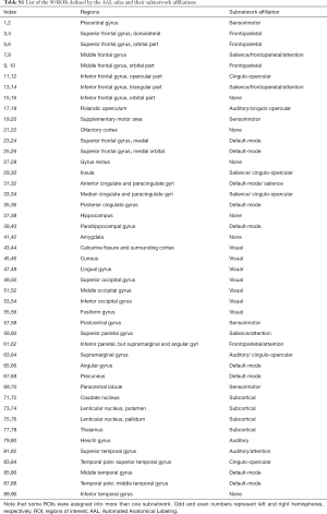 Click on image to zoom Table S1