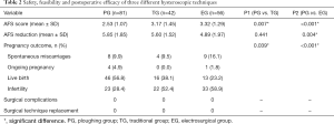 Click on image to zoom Table 2