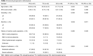 Click on image to zoom Table 1