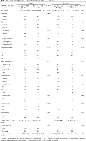 Table 1