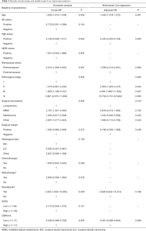 Table 2