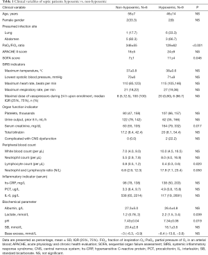 Click on image to zoom Table 1