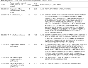 Click on image to zoom Table 2