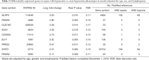 Click on image to zoom Table 3