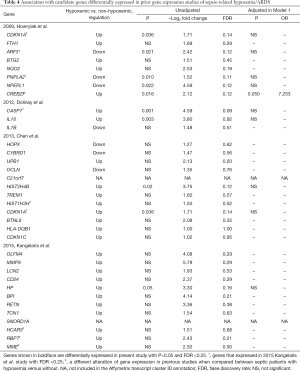 Table 4