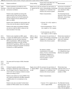 Table S1