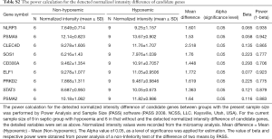 Click on image to zoom Table S2