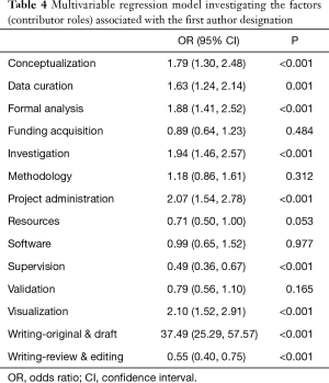 Table 4