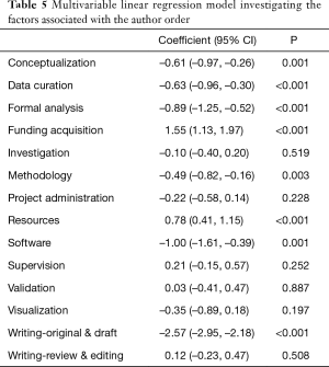 Click on image to zoom Table 5