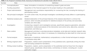 Click on image to zoom Table 6