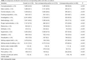 Table 1