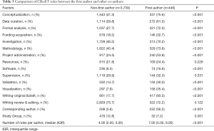 Table 3