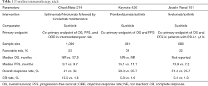 Click on image to zoom Table 1