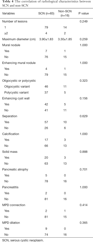 Table 4