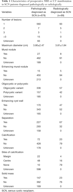 Table 1