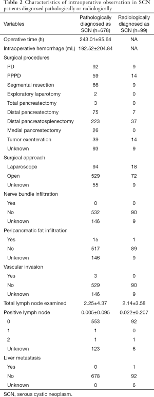 Click on image to zoom Table 2
