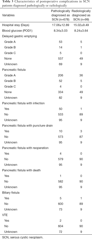 Click on image to zoom Table 3