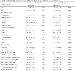 Table S1