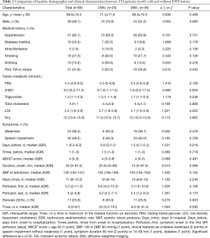 Click on image to zoom Table 1