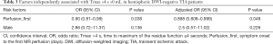 Click on image to zoom Table 3
