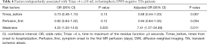 Click on image to zoom Table 4