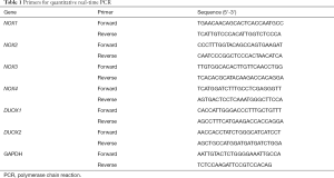 Click on image to zoom Table 1