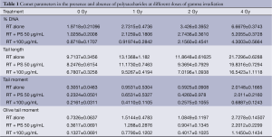 Table 1